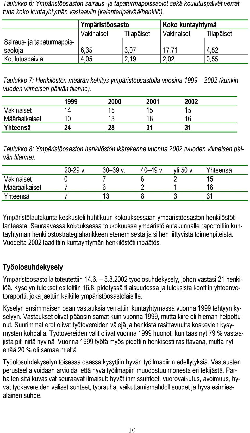 kehitys ympäristöosastolla vuosina 1999 2002 (kunkin vuoden viimeisen päivän tilanne).