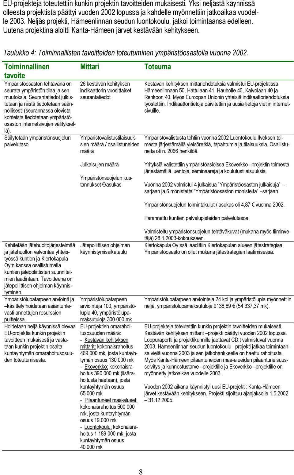 Taulukko 4: Toiminnallisten tavoitteiden toteutuminen ympäristöosastolla vuonna 2002. Toiminnallinen tavoite Ympäristöosaston tehtävänä on seurata ympäristön tilaa ja sen muutoksia.