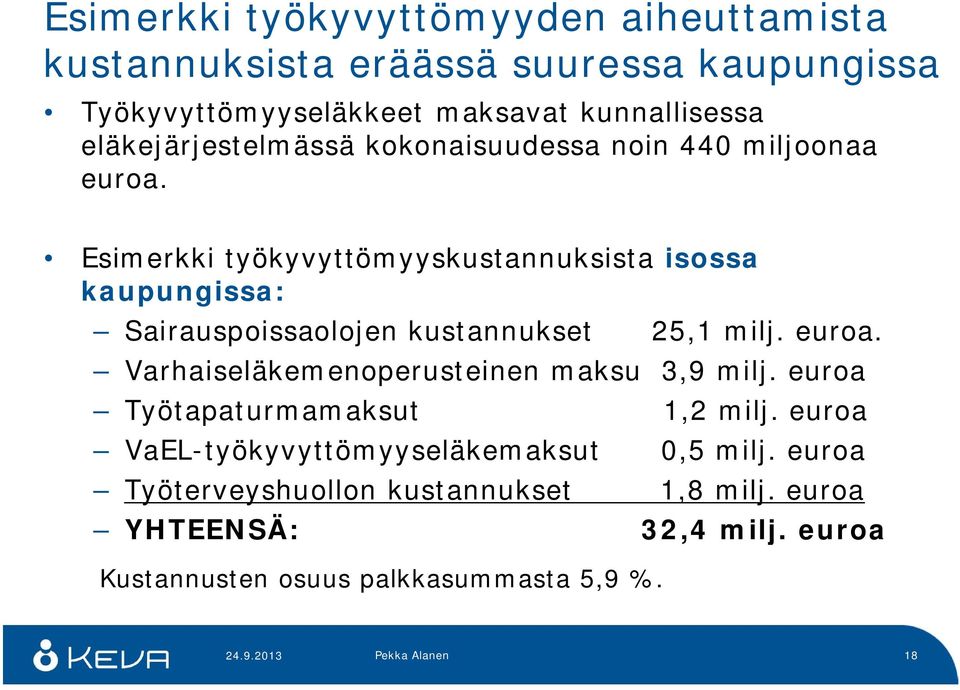 Esimerkki työkyvyttömyyskustannuksista isossa kaupungissa: Sairauspoissaolojen kustannukset 25,1 milj. euroa.