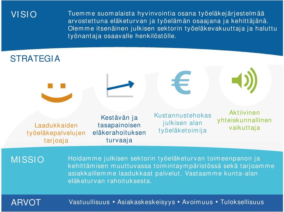 STRATEGIA Laadukkaiden työeläkepalvelujen tarjoaja Kestävän ja tasapainoisen eläkerahoituksen turvaaja Kustannustehokas julkisen alan työeläketoimija Aktiivinen