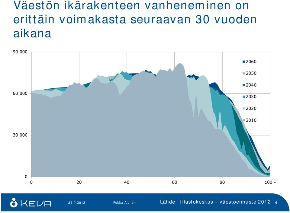 vuoden aikana 24.9.