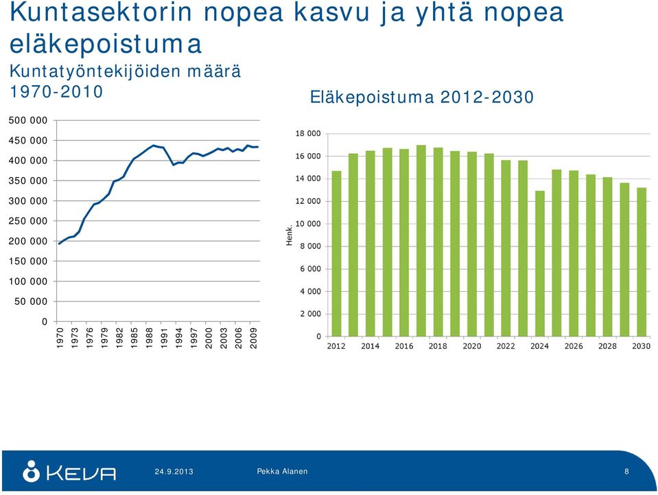 000 250 000 200 000 150 000 100 000 50 000 Eläkepoistuma 2012-2030 0