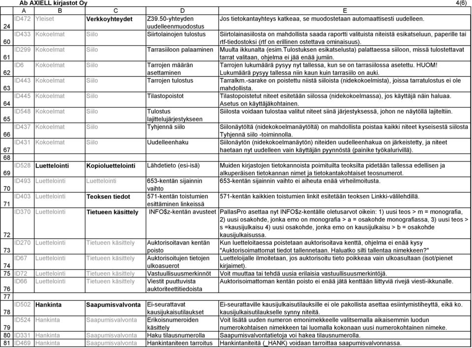 tulostuksen esikatselusta) palattaessa siiloon, missä tulostettavat 61 tarrat valitaan, ohjelma ei jää enää jumiin.