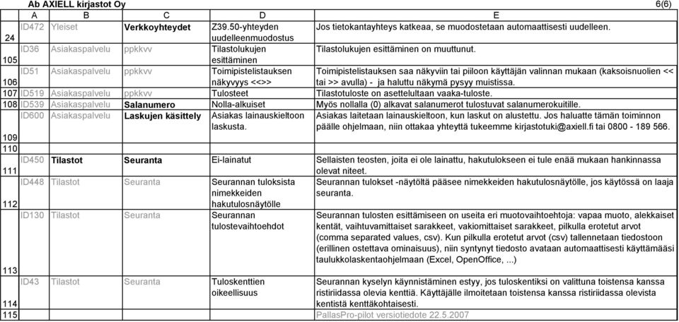 Asiakaspalvelu ID600 Asiakaspalvelu ppkkvv Salanumero Laskujen käsittely näkyvyys <<>> Tulosteet Nolla-alkuiset Asiakas lainauskieltoon tai >> avulla) - ja haluttu näkymä pysyy muistissa.