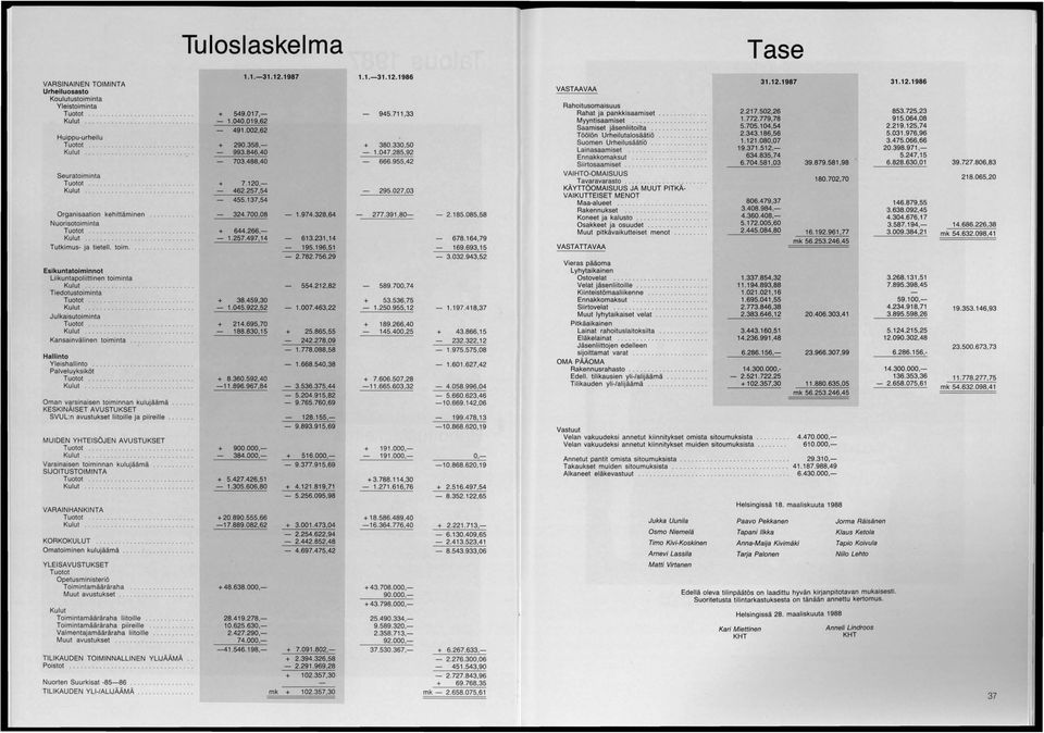 Esikuntatoiminnot Liikuntapoliittinen toiminta Kulut................ Tiedotustoiminta Tuotot....... Kulut.................. Julkaisutoiminta Tuotot.................... Kulut............ Kansainvälinen toiminta Hallinto Yleishallinto.