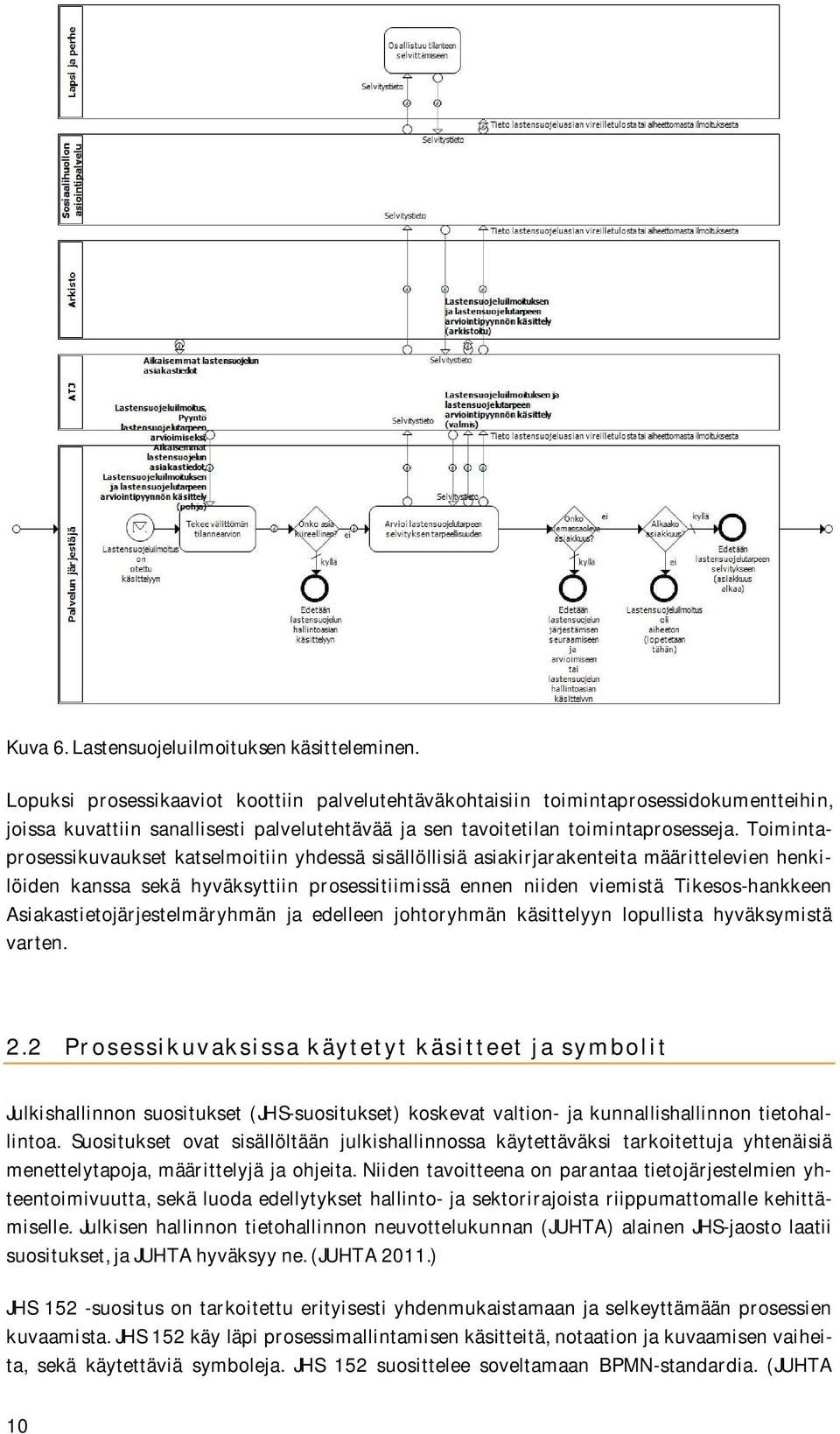 Toimintaprosessikuvaukset katselmoitiin yhdessä sisällöllisiä asiakirjarakenteita määrittelevien henkilöiden kanssa sekä hyväksyttiin prosessitiimissä ennen niiden viemistä Tikesos-hankkeen