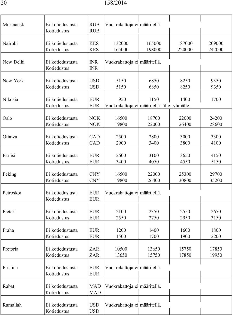 Kotiedustus INR New York Ei kotiedustusta USD 5150 6850 8250 9350 Kotiedustus USD 5150 6850 8250 9350 Nikosia Ei kotiedustusta EUR 950 1150 1400 1700 Kotiedustus EUR Vuokrakattoja ei määritellä tälle