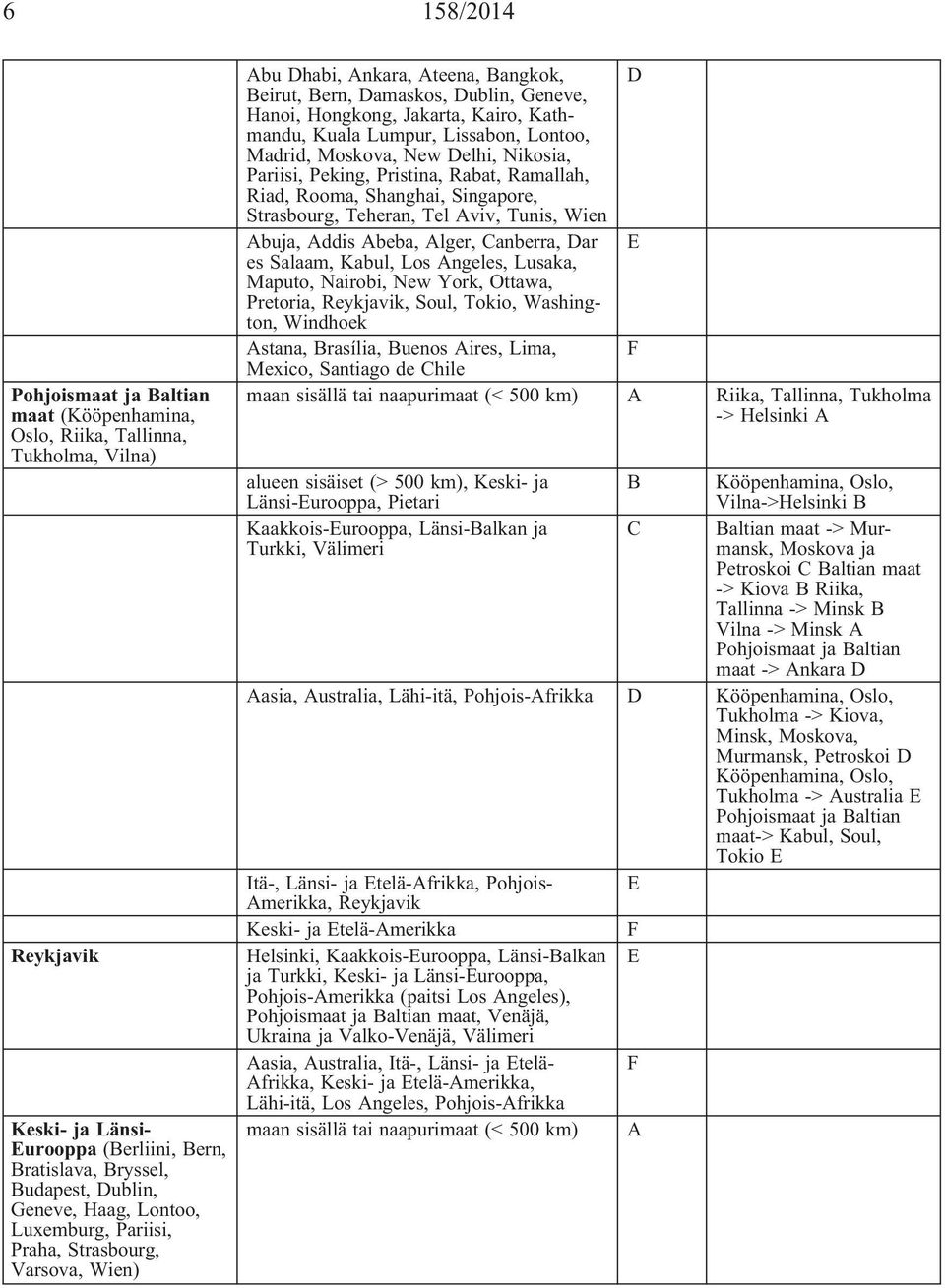 Lissabon, Lontoo, Madrid, Moskova, New Delhi, Nikosia, Pariisi, Peking, Pristina, Rabat, Ramallah, Riad, Rooma, Shanghai, Singapore, Strasbourg, Teheran, Tel Aviv, Tunis, Wien Abuja, Addis Abeba,