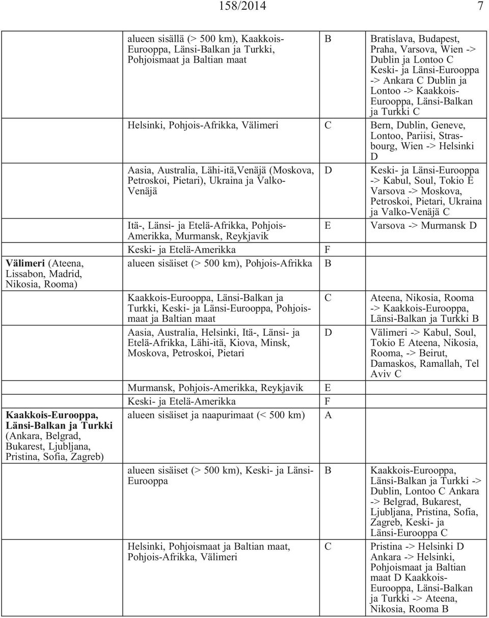 Kaakkois- Eurooppa, Länsi-Balkan ja Turkki C Helsinki, Pohjois-Afrikka, Välimeri C Bern, Dublin, Geneve, Lontoo, Pariisi, Strasbourg, Wien -> Helsinki D Aasia, Australia, Lähi-itä,Venäjä (Moskova,