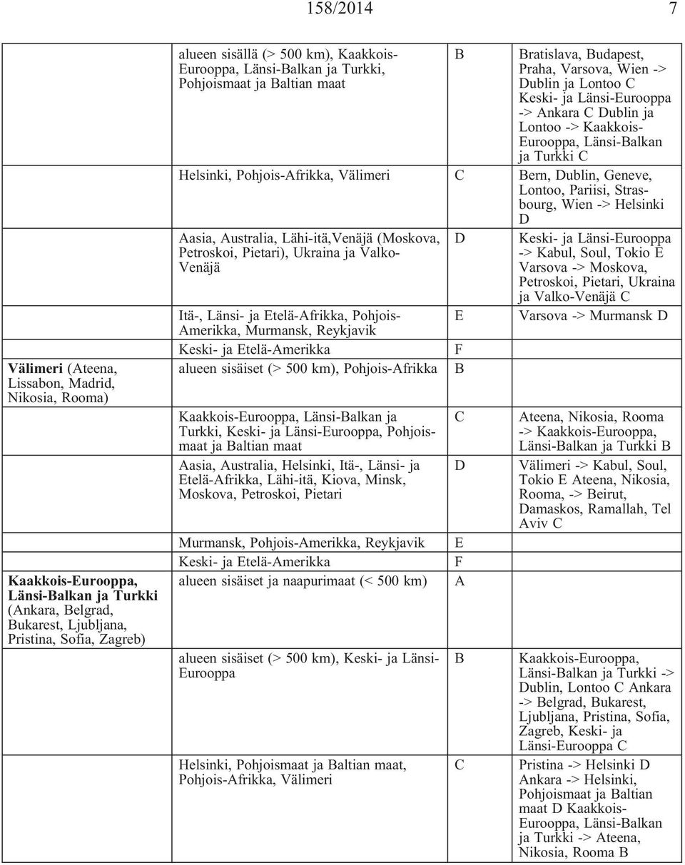 Kaakkois- Eurooppa, Länsi-Balkan ja Turkki C Helsinki, Pohjois-Afrikka, Välimeri C Bern, Dublin, Geneve, Lontoo, Pariisi, Strasbourg, Wien -> Helsinki D Aasia, Australia, Lähi-itä,Venäjä (Moskova,