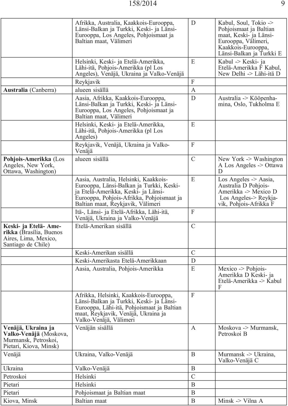 Eurooppa, Los Angeles, Pohjoismaat ja Baltian maat, Välimeri D Helsinki, Keski- ja Etelä-Amerikka, E Lähi-itä, Pohjois-Amerikka (pl Los Angeles) Reykjavik, Venäjä, Ukraina ja Valko- F Venäjä