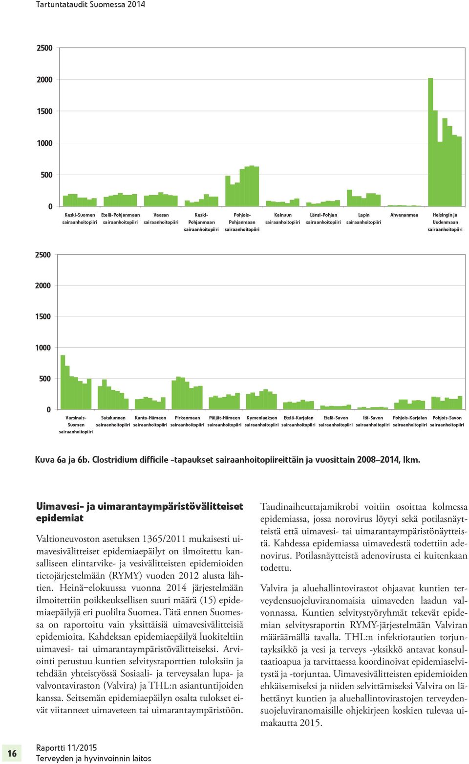 sairaanhoitopiiri Kanta-Hämeen sairaanhoitopiiri Pirkanmaan sairaanhoitopiiri Päijät-Hämeen sairaanhoitopiiri Kymenlaakson sairaanhoitopiiri Etelä-Karjalan sairaanhoitopiiri Etelä-Savon