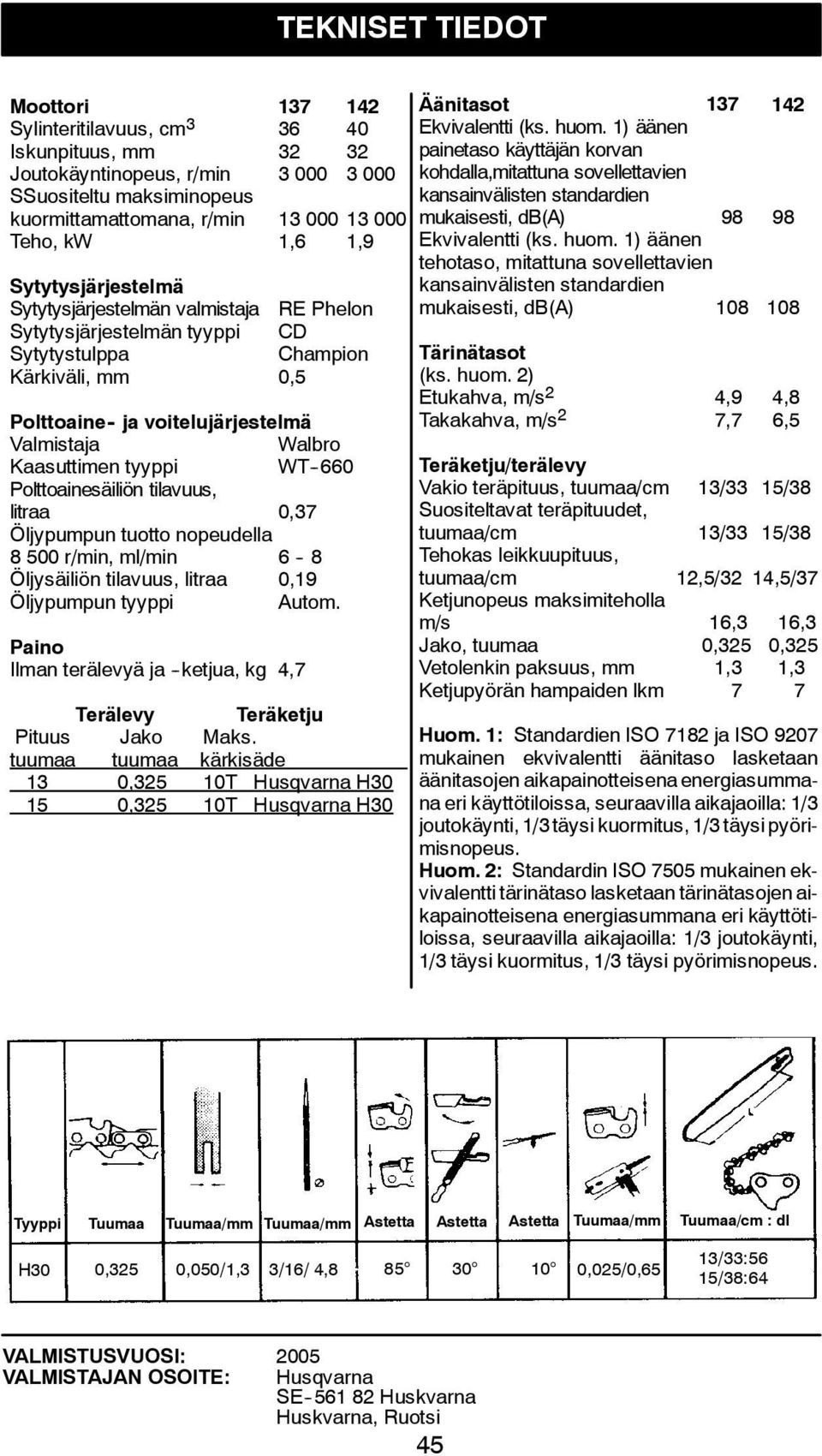 Kaasuttimen tyyppi WT -660 Polttoainesäiliön tilavuus, litraa 0,37 Öljypumpun tuotto nopeudella 8 500 r/min, ml/min 6-8 Öljysäiliön tilavuus, litraa 0,19 Öljypumpun tyyppi Autom.