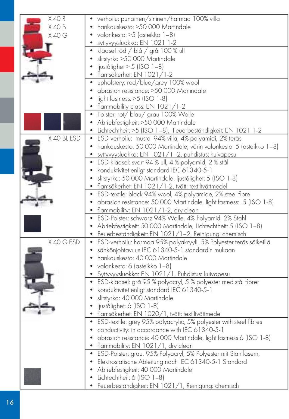 1-8) fl ammability class: EN 1021/1-2 Polster: rot/ blau/ grau 100% Wolle Abriebfestigkeit: >50 000 Martindale Lichtechtheit: >5 (ISO 1 8), Feuerbeständigkeit: EN 1021 1-2 ESD-verhoilu: musta 94%