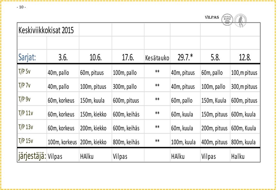 300,m pituus T/P 9v 60m, korkeus 150m, kuula 600m, pituus ** 60m, pallo 150m, Kuula 600m, pituus T/P 11v 60m, korkeus 150m, kiekko 600m, keihäs ** 60m, kuula