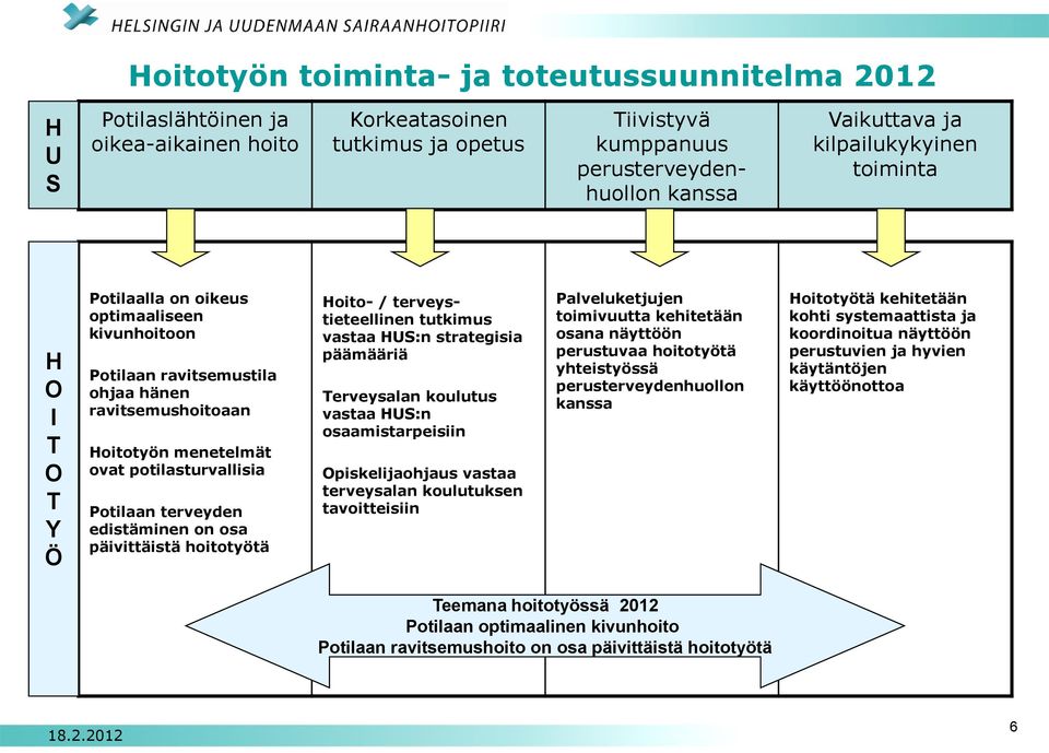 terveyden edistäminen on osa päivittäistä hoitotyötä Hoito- / terveystieteellinen tutkimus vastaa HUS:n strategisia päämääriä Terveysalan koulutus vastaa HUS:n osaamistarpeisiin Opiskelijaohjaus