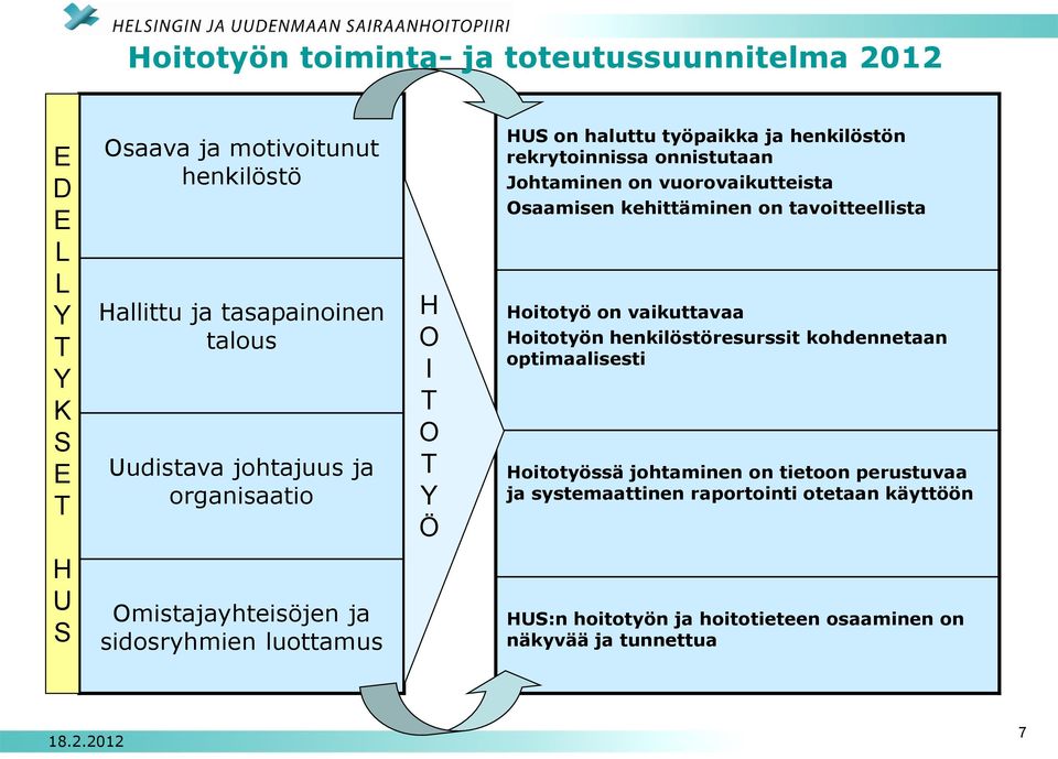 kehittäminen on tavoitteellista Hoitotyö on vaikuttavaa Hoitotyön henkilöstöresurssit kohdennetaan optimaalisesti Hoitotyössä johtaminen on tietoon