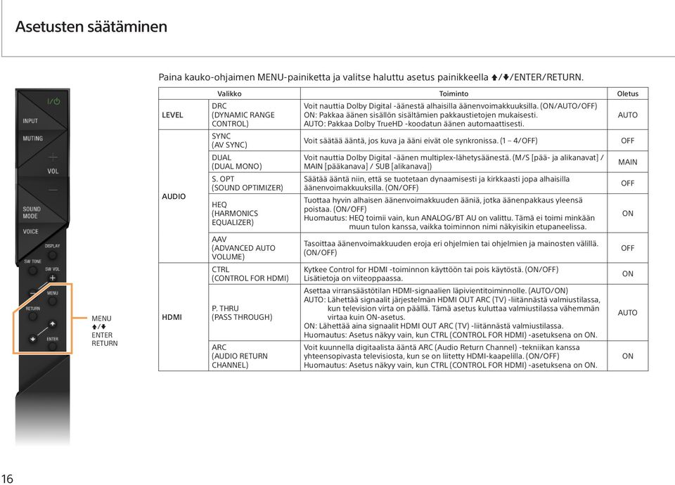 OPT (SOUND OPTIMIZER) HEQ (HARMONICS EQUALIZER) AAV (ADVANCED AUTO VOLUME) CTRL (CONTROL FOR HDMI) P.