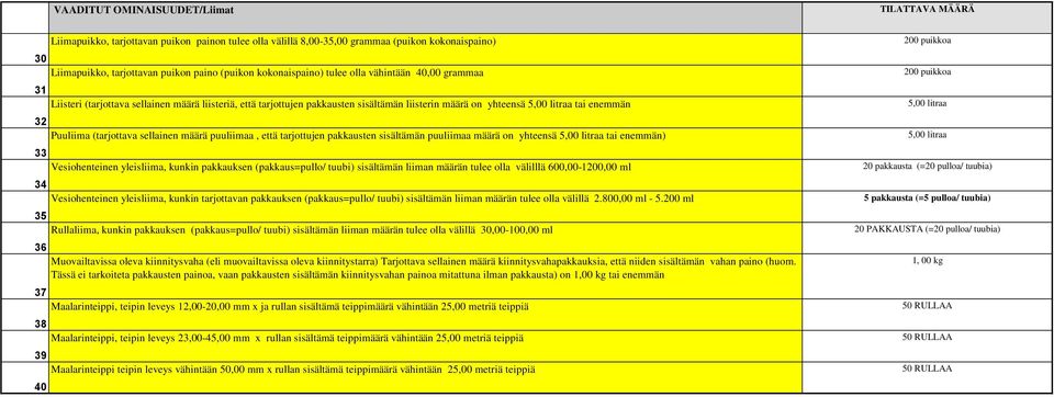 sellainen määrä puuliimaa, että tarjottujen pakkausten sisältämän puuliimaa määrä on yhteensä 5,00 litraa tai enemmän) 33 Vesiohenteinen yleisliima, kunkin pakkauksen (pakkaus=pullo/ tuubi)