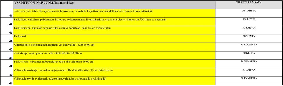 liitua 43 Taulusieni 44 Kombikolmio, kannan kokonaispituus voi olla välillä 13,00-45,00 cm 45 Karttakeppi, kepin pituus voi olla välillä 80,00-130,00 cm 46 Tauluviivain, viivaimen mittausalueen tulee