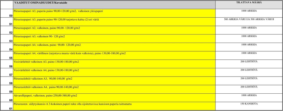(tarjottava muuta väriä kuin valkoista), paino 130,00-180,00 g/m2 55 Vesivärilehtiö valkoinen A3, paino 130,00-180,00 g/m2 56 Vesivärilehtiö valkoinen A4, paino 130,00-180,00 g/m2 57 Piirustuslehtiö