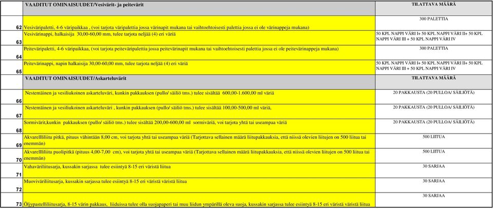 palettia jossa ei ole peitevärinappeja mukana) 64 Peitevärinappi, napin halkaisija 30,00-60,00 mm, tulee tarjota neljää (4) eri väriä 65 66 VAADITUT OMINAISUUDET/Askarteluvärit Nestemäinen ja