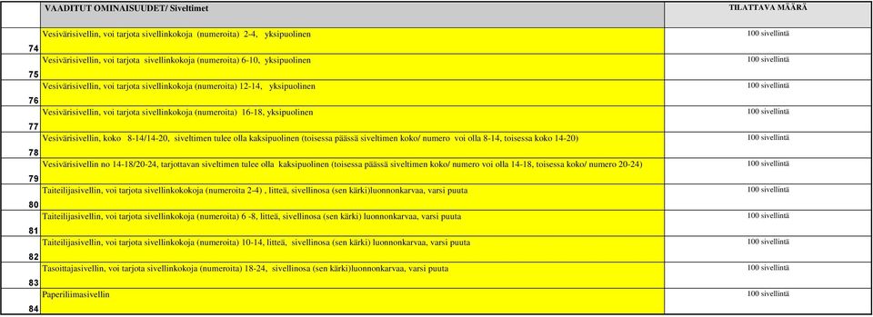 siveltimen tulee olla kaksipuolinen (toisessa päässä siveltimen koko/ numero voi olla 8-14, toisessa koko 14-20) 78 Vesivärisivellin no 14-18/20-24, tarjottavan siveltimen tulee olla kaksipuolinen