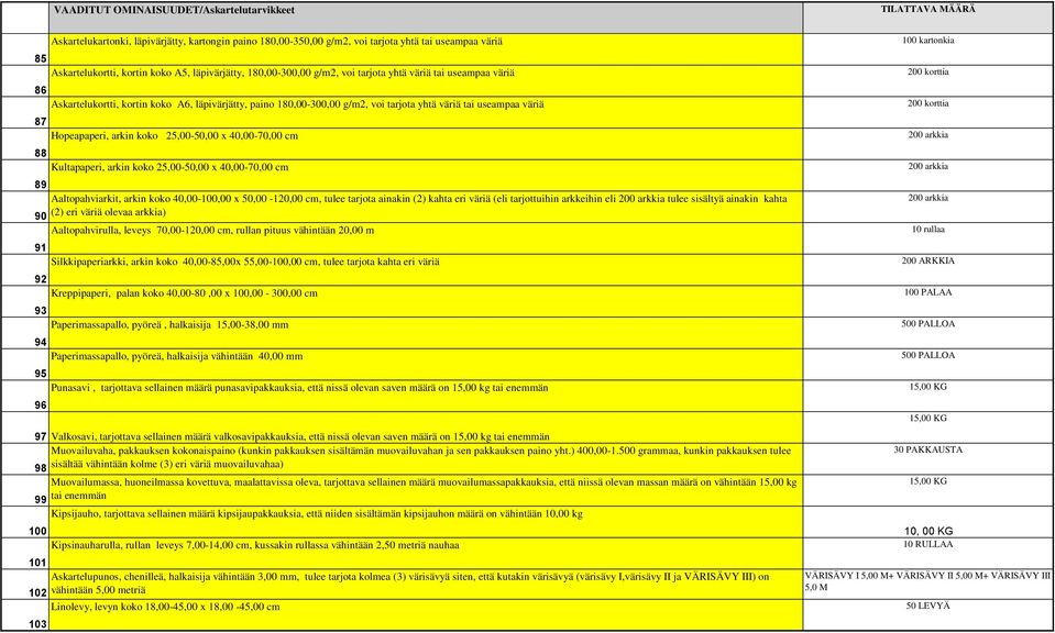 arkin koko 25,00-50,00 x 40,00-70,00 cm 88 Kultapaperi, arkin koko 25,00-50,00 x 40,00-70,00 cm 89 Aaltopahviarkit, arkin koko 40,00-100,00 x 50,00-120,00 cm, tulee tarjota ainakin (2) kahta eri