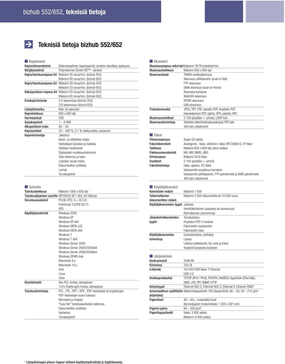 (bizhub 652) Kaksipuolinen nopeus A4 Maksimi 55 sivua/min. (bizhub 552) Maksimi 65 sivua/min. (bizhub 652) Ensikopio/tuloste 4.3 sekunnissa (bizhub 552) 3.