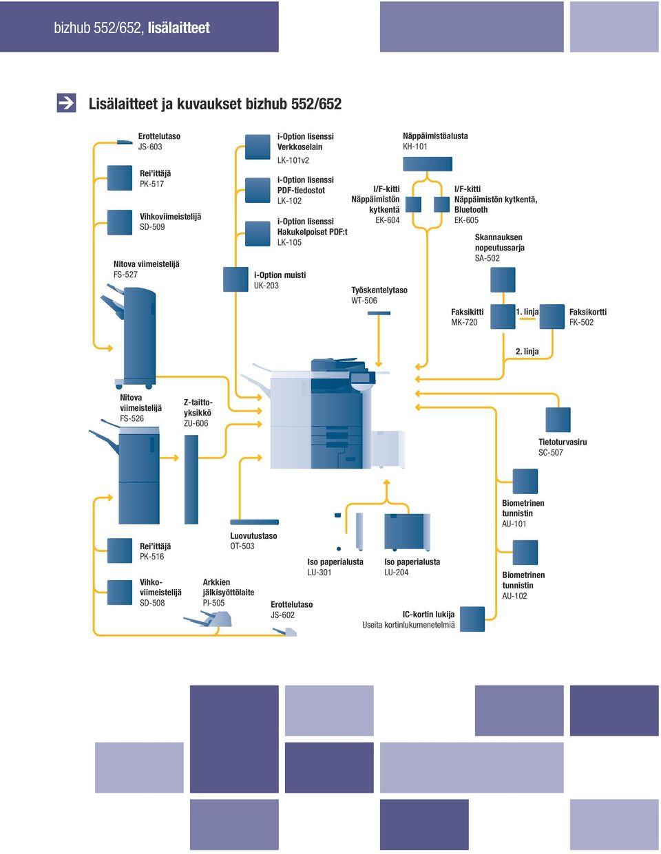 KH-101 I/F-kitti Näppäimistön kytkentä, Bluetooth EK-605 Faksikitti MK-720 Skannauksen nopeutussarja SA-502 1. linja Faksikortti FK-502 2.