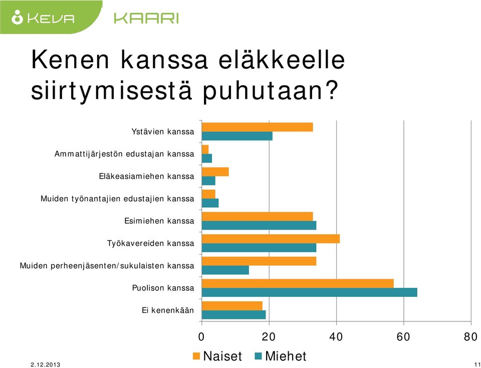 Muiden työnantajien edustajien kanssa Esimiehen kanssa Työkavereiden kanssa