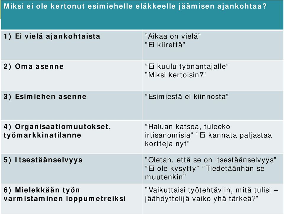 3) Esimiehen asenne Esimiestä ei kiinnosta 4) Organisaatiomuutokset, työmarkkinatilanne Haluan katsoa, tuleeko irtisanomisia Ei kannata