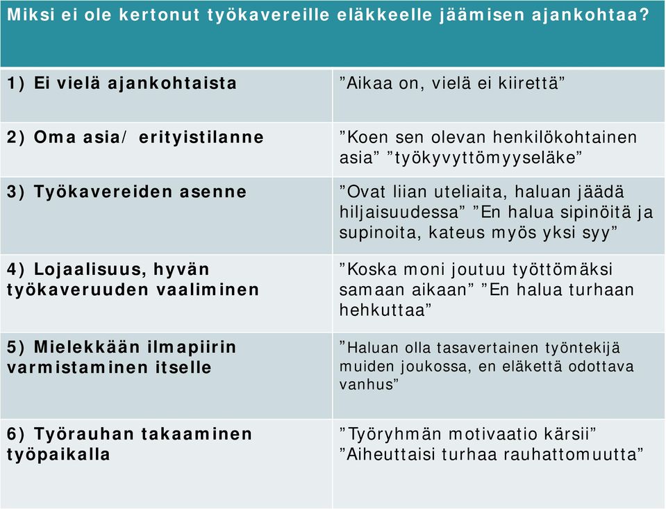 liian uteliaita, haluan jäädä hiljaisuudessa En halua sipinöitä ja supinoita, kateus myös yksi syy 4) Lojaalisuus, hyvän työkaveruuden vaaliminen 5) Mielekkään