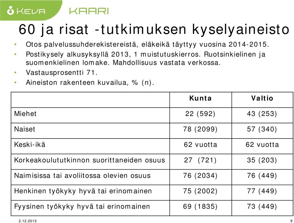 Aineiston rakenteen kuvailua, % (n).