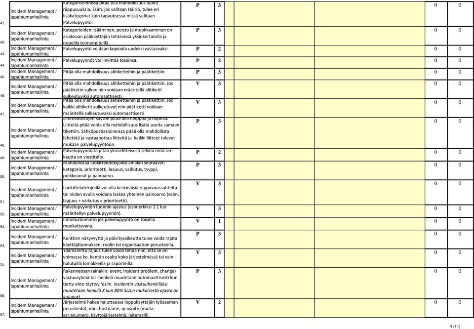 Kategorioiden lisääminen, poisto ja muokkaaminen on asiakkaan pääkäyttäjän tehtävissä yksinkertaisilla ja nopeilla toimenpiteillä. Palvelupyyntö voidaan kopioida uudeksi vastaavaksi.