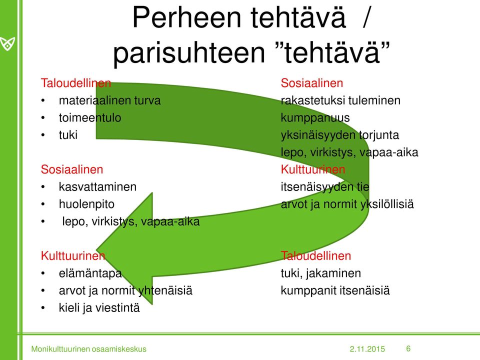 itsenäisyyden tie huolenpito arvot ja normit yksilöllisiä lepo, virkistys, vapaa-aika Kulttuurinen Taloudellinen