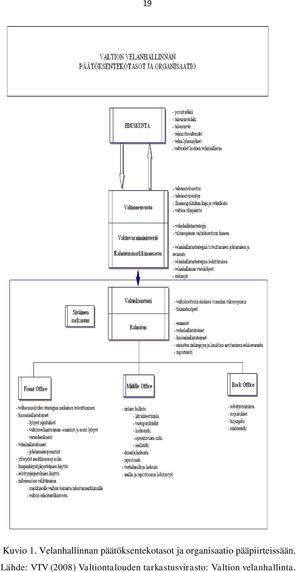 organisaatio pääpiirteissään.