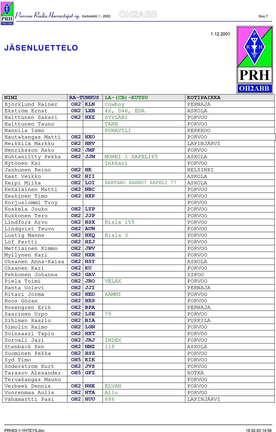 Hannila Ismo PUNAVILI KERKKOO Hautakangas Matti OH2 HXO PORVOO Heikkilä Markku OH2 HNV LAPINJÄRVI Henriksson Asko OH2 JMF PORVOO Huhtaniitty Pekka OH2 JJM MONNI 1 SAPELI65 ASKOLA Hytönen Kai Inkkari