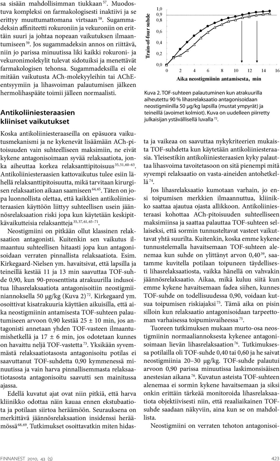 Jos sugammadeksin annos on riittävä, niin jo parissa minuutissa liki kaikki rokuroni- ja vekuronimolekylit tulevat sidotuiksi ja menettävät farmakologisen tehonsa.