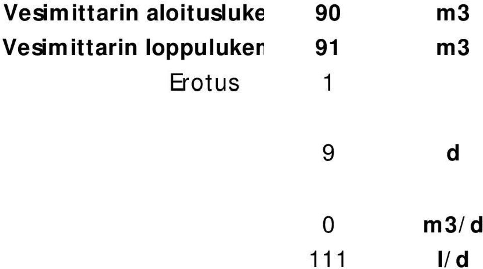 loppulukema 25.9.