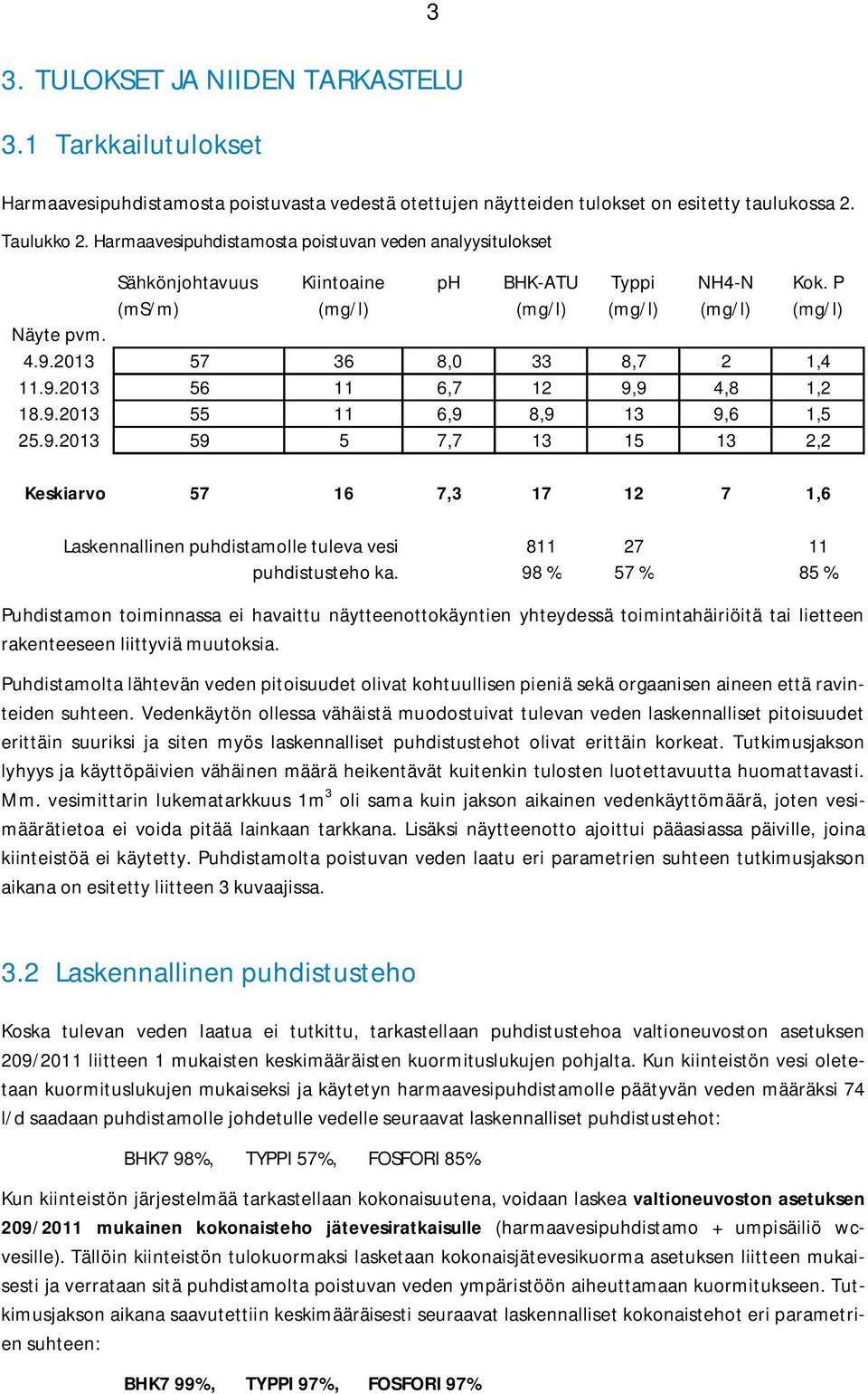 9.2013 59 5 7,7 13 15 13 2,2 Keskiarvo 57 16 7,3 17 12 7 1,6 Puhdistamon toiminnassa ei havaittu näytteenottokäyntien yhteydessä toimintahäiriöitä tai lietteen rakenteeseen liittyviä muutoksia.