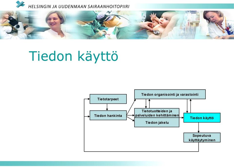 Tietotuotteiden ja palveluiden kehittäm