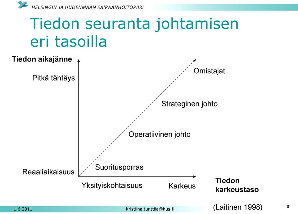 Operatiivinen johto Reaaliaikaisuus Suoritusporras