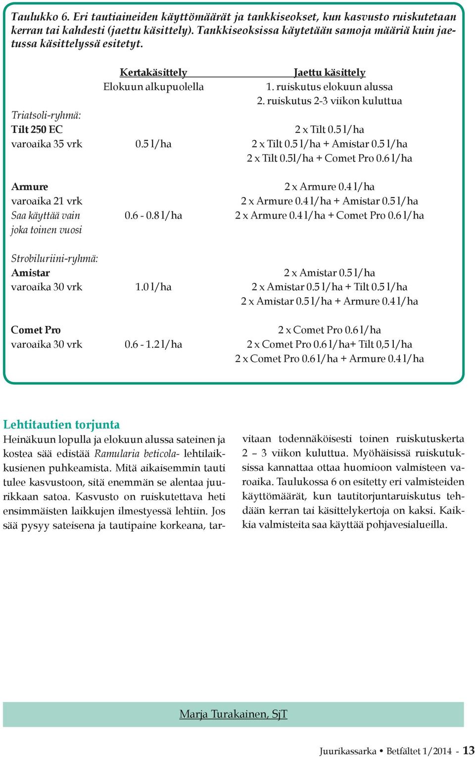 ruiskutus 2-3 viikon kuluttua Triatsoli-ryhmä: Tilt 250 EC 2 x Tilt 0.5 l/ha varoaika 35 vrk 0.5 l/ha 2 x Tilt 0.5 l/ha + Amistar 0.5 l/ha 2 x Tilt 0.5l/ha + Comet Pro 0.6 l/ha Armure 2 x Armure 0.