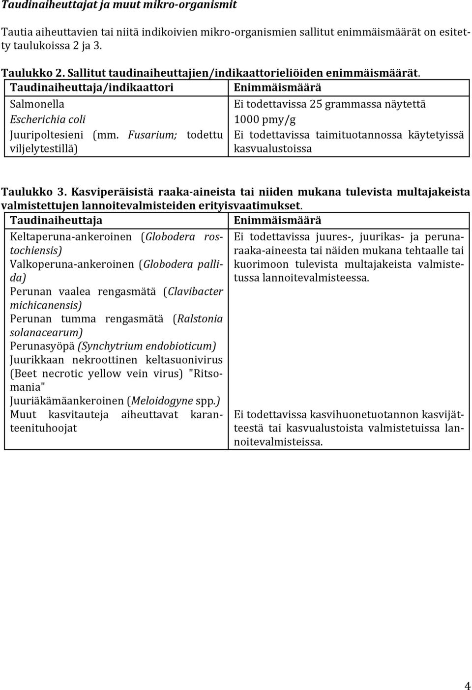 Taudinaiheuttaja/indikaattori Enimmäismäärä Salmonella Ei todettavissa 25 grammassa näytettä Escherichia coli 1000 pmy/g Juuripoltesieni (mm.