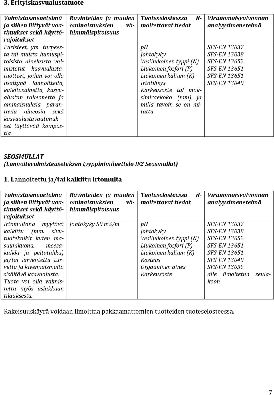 sekä kasvualustavaatimukset täyttävää kompostia.