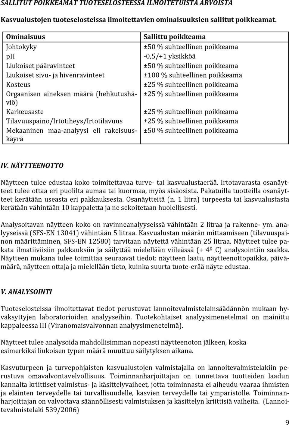 rakeisuuskäyrä Sallittu poikkeama ±50 % suhteellinen poikkeama -0,5/+1 yksikköä ±50 % suhteellinen poikkeama ±100 % suhteellinen poikkeama ±25 % suhteellinen poikkeama ±25 % suhteellinen poikkeama