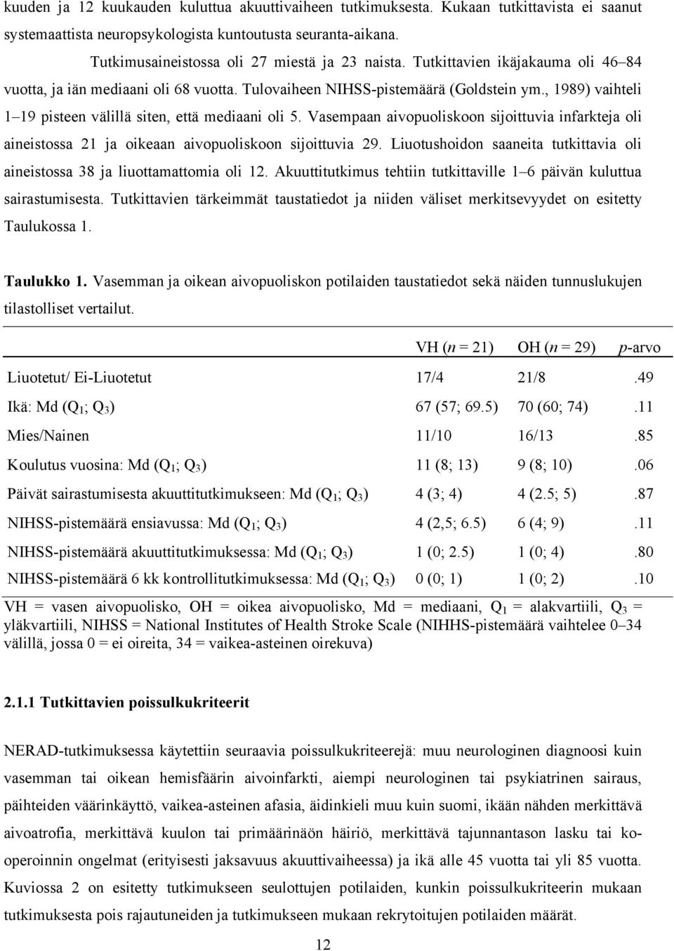 , 1989) vaihteli 1 19 pisteen välillä siten, että mediaani oli 5. Vasempaan aivopuoliskoon sijoittuvia infarkteja oli aineistossa 21 ja oikeaan aivopuoliskoon sijoittuvia 29.