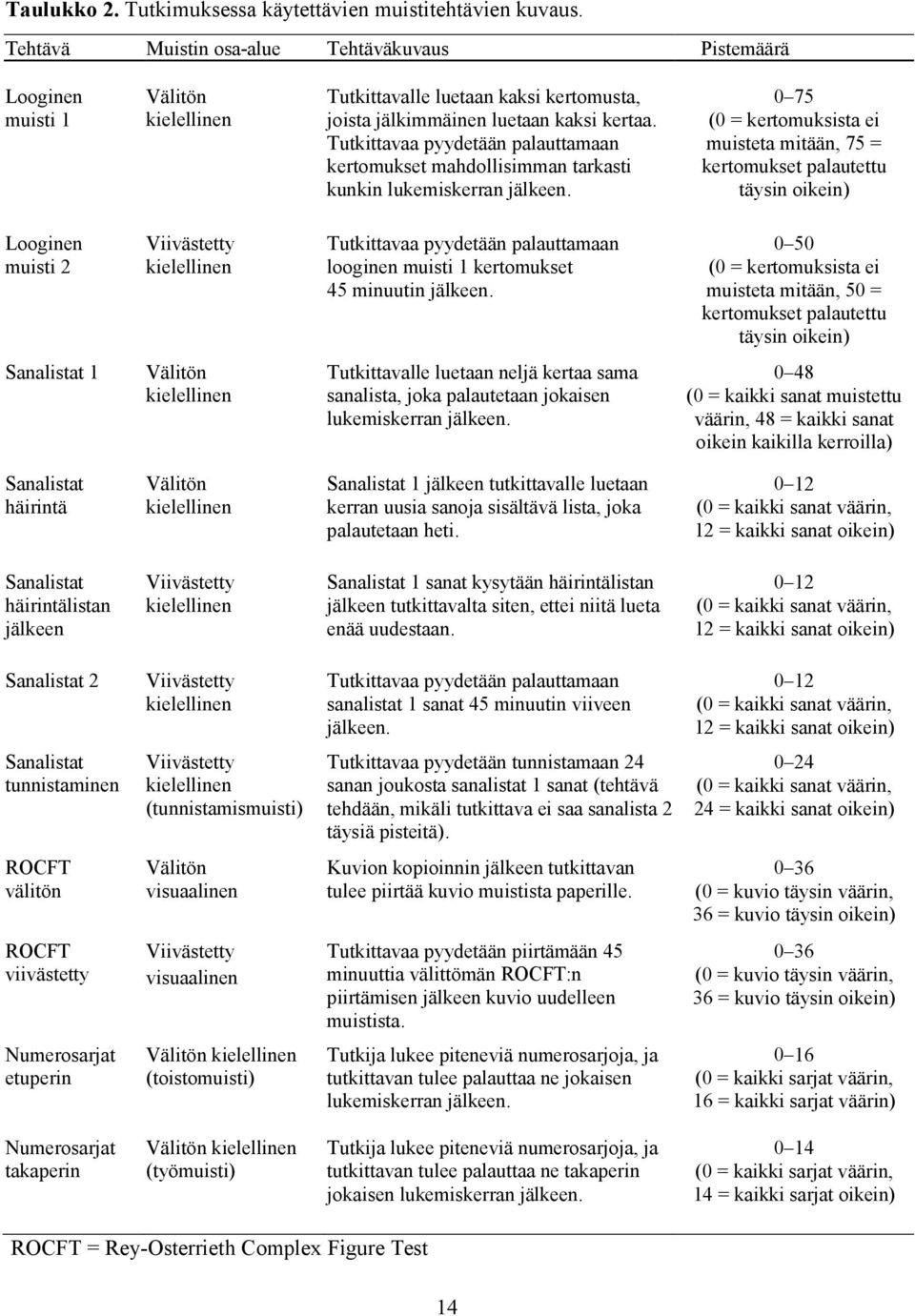 Tutkittavaa pyydetään palauttamaan kertomukset mahdollisimman tarkasti kunkin lukemiskerran jälkeen.