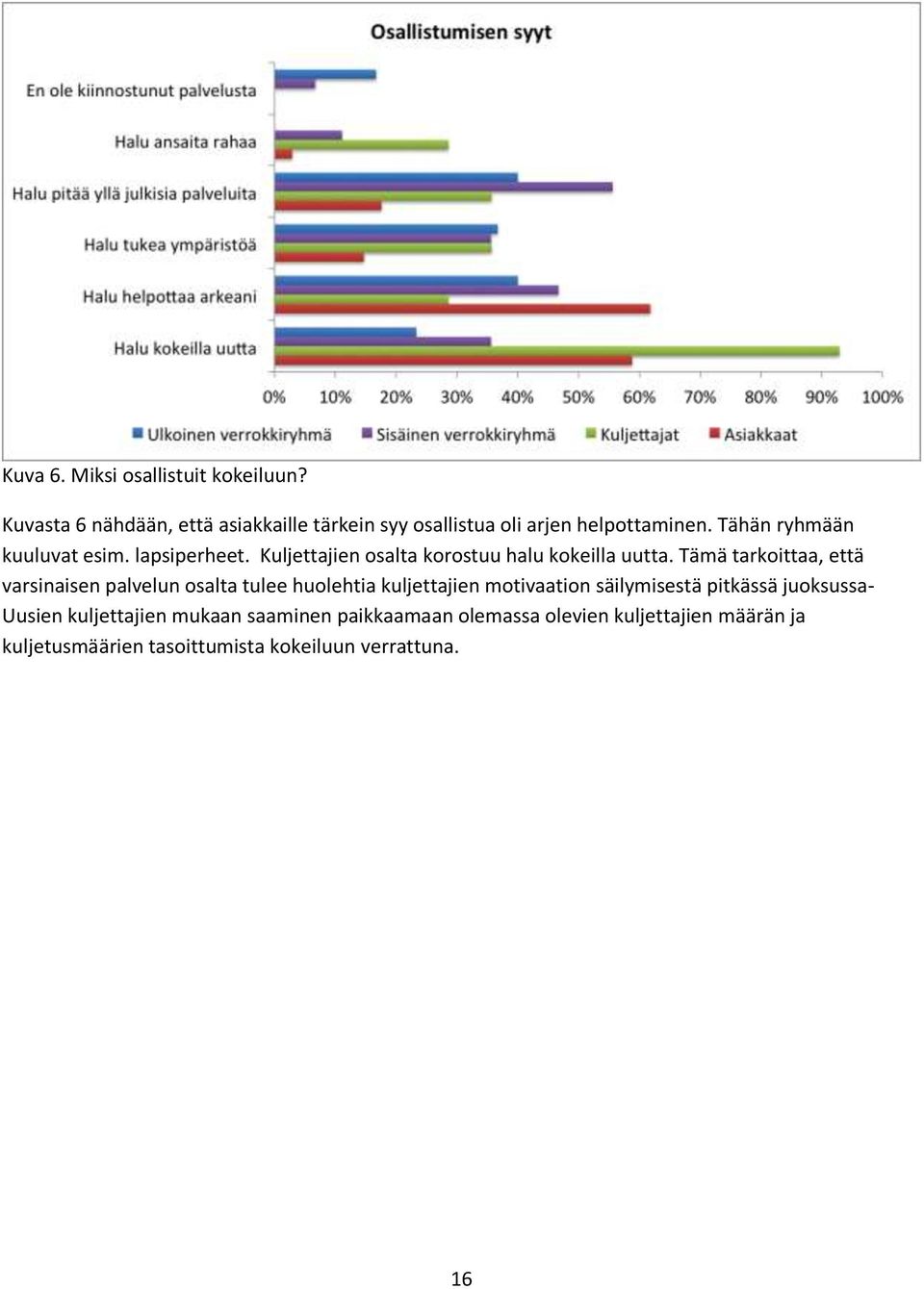 Tämä tarkoittaa, että varsinaisen palvelun osalta tulee huolehtia kuljettajien motivaation säilymisestä pitkässä